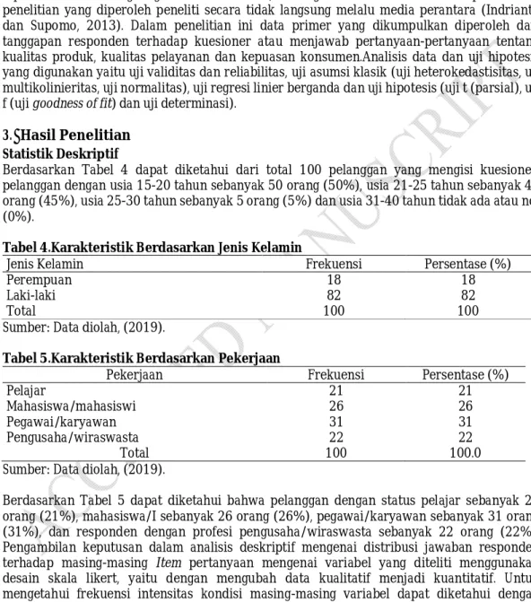 Tabel 4.Karakteristik Berdasarkan Jenis Kelamin 