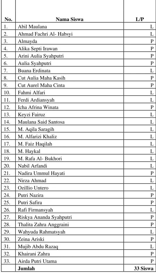 Tabel 4.1 Jumlah siswa Kelas IV MIS Hidayatus Shibyaan Tahun Ajaran  2019/2020 