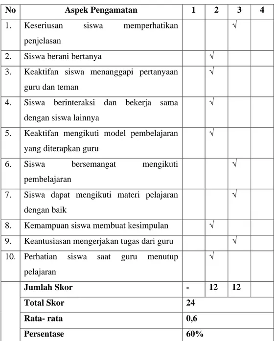 Tabel 4.4 Lembar Observasi Siswa Pra Test 