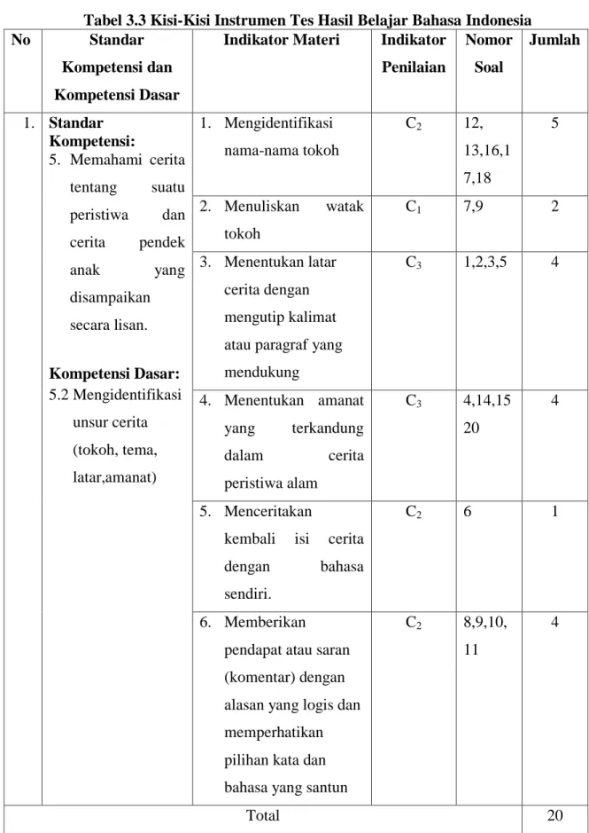 Tabel 3.3 Kisi-Kisi Instrumen Tes Hasil Belajar Bahasa Indonesia 