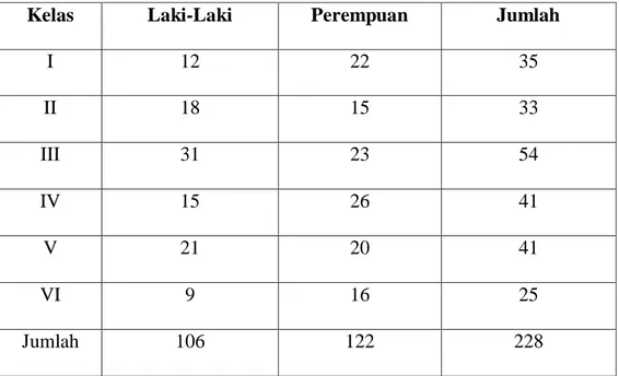 Tabel 1.2 Jumlah peserta didik MIS Suturuzzhulam 