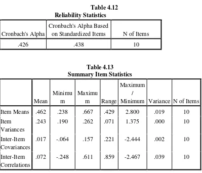 Table 4.12 