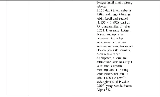 tabel (3,073 > 1,992),  