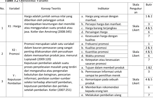 Tabel 3.2 Operasional Variabel 