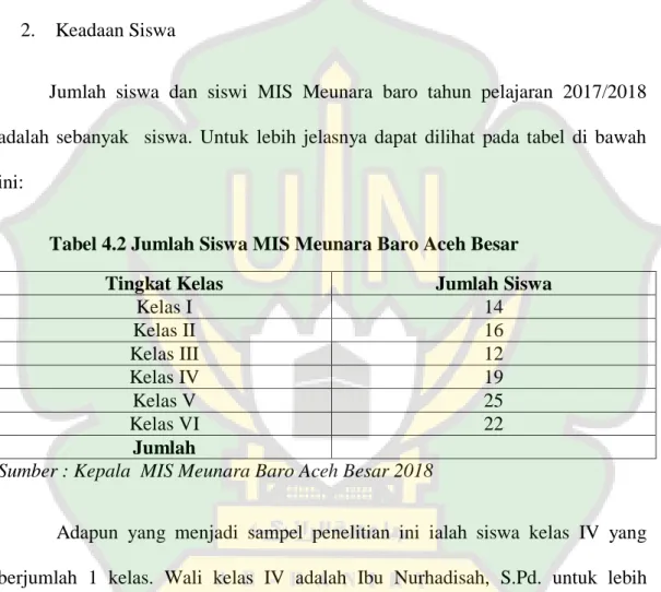Tabel 4.2 Jumlah Siswa MIS Meunara Baro Aceh Besar 