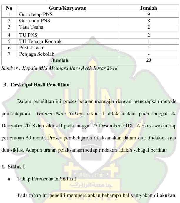 Tabel 4.3 Guru/Karyawan MIS Meunara Baro Aceh Besar 
