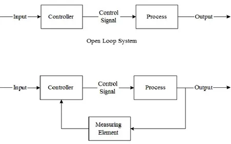 Gambar 2.4 Ilustrasi Loop System  2.3 Modul Bluetooth 