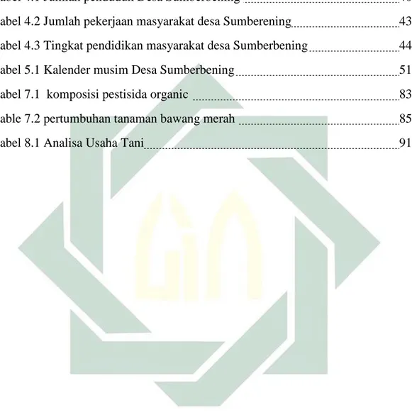 Tabel 4.1 Jumlah penduduk Desa Sumberbening   40 