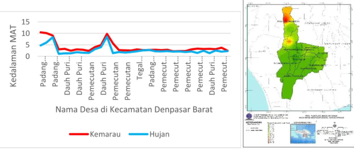 Gambar 3. (a) Grafik Fluktuasi MAT dan (b) Peta Fluktuasi MAT di  Kecamatan  Denpasar Barat 