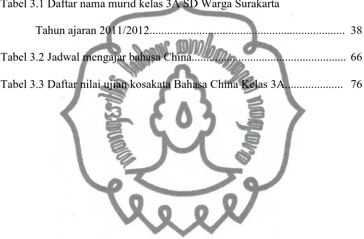 Tabel 3.1 Daftar nama murid kelas 3A SD Warga Surakarta  