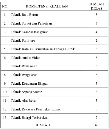 TABEL 4 JUMLAH KELAS SESUAI JURUSAN SMKN-1 PALANGKA RAYA 