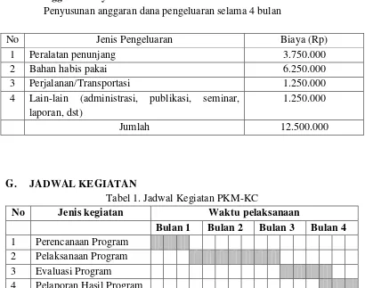 Tabel 1. Jadwal Kegiatan PKM-KC 
