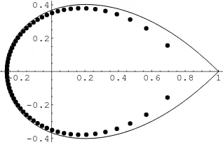Figure 2: The Szeg˝o curve and the zeros of L(−60.1)60