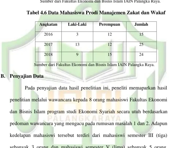 Tabel 4.6 Data Mahasiswa Prodi Manajemen Zakat dan Wakaf 