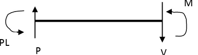 Tabel 3.2 Pengaruh Radius Belok dan Kecepatan terhadap Gaya Sentrifugal  Radius Belok Kecepatan maksimal 