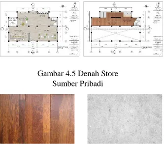 Gambar 4.3 Denah Kelas  Sumber Pribadi 