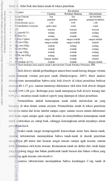 Tabel  6.  Sifat fisik dan kimia tanah di lokasi penelitian 