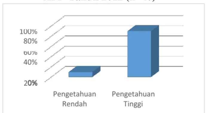 Tabel  2.4  menunjukkan  distribusi  frekuensi  subjek penelitian berdasarkan jenis kelamin 