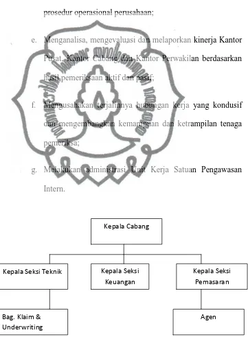 Gambar 3.2 Struktur Organisasi PT. Asuransi Binagriya Upakara Kantor 