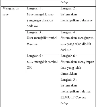 Tabel 3.12 Use Case Narrative Setting Camera 