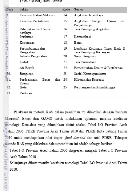 Tabel 3. Sektor-Sektor Perekonomian Tabel I-O Kota Sabang Tahun 2010   (25x25 sektor) Hasil Update 