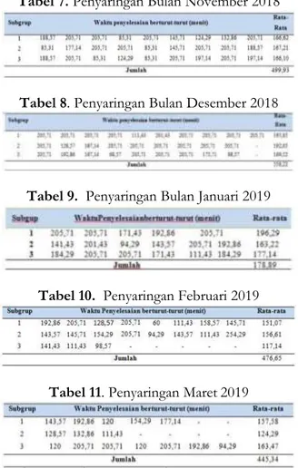 Tabel 8. Penyaringan Bulan Desember 2018 