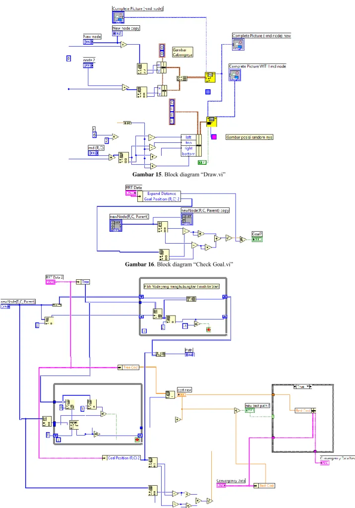 Gambar 15. Block diagram “Draw.vi” 