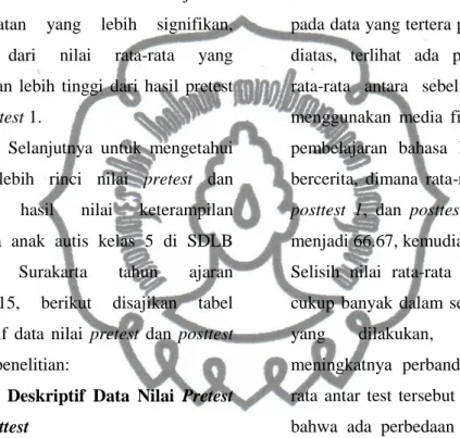 Tabel  4  Deskriptif  Data  Nilai  Pretest  dan Posttest 