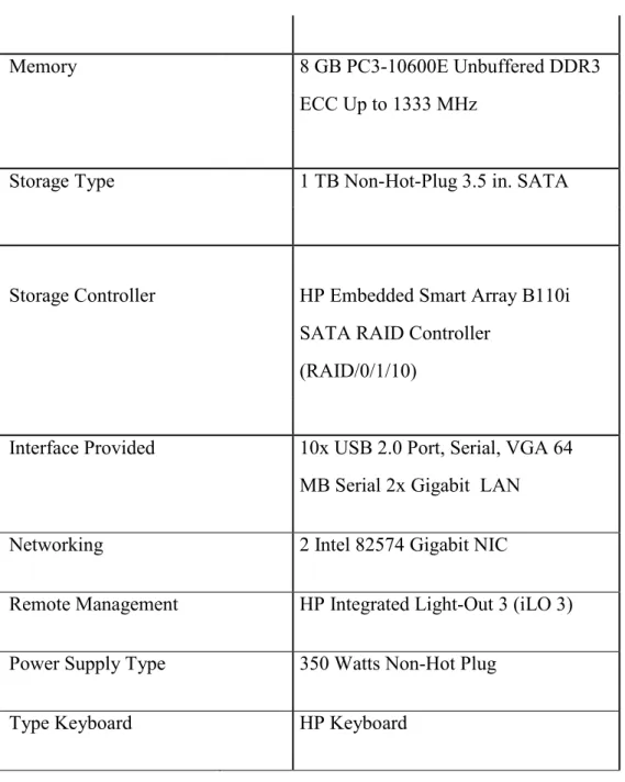 Tabel 3.3  Spesifikasi Perangkat Keras Komputer Server 