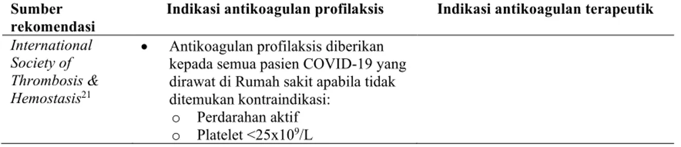 Tabel 4. Berbagai rekomendasi antikoagulan profilaksis dan terapeutik. Dimodifikasi dari Abou-Ismail et al (2020)