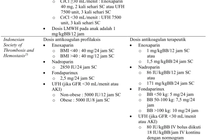 Tabel  5.  Kriteria  inklusi  dan  eksklusi  profilaksis  antikoagulan oleh IDI. 28