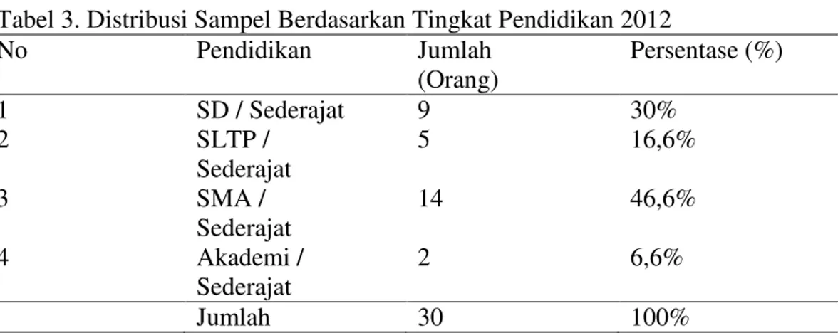 Tabel 3. Distribusi Sampel Berdasarkan Tingkat Pendidikan 2012 
