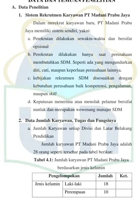 Tabel 4.1: Jumlah karyawan PT Madani Prabu Jaya  berdasarkan jenis kelamin 