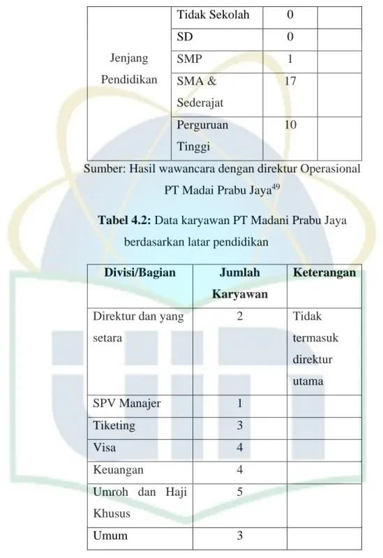 Tabel 4.2: Data karyawan PT Madani Prabu Jaya  berdasarkan latar pendidikan 