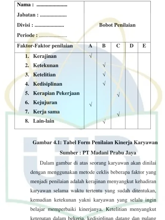 Gambar 4.1: Tabel Form Penilaian Kinerja Karyawan  Sumber : PT Madani Prabu Jaya 