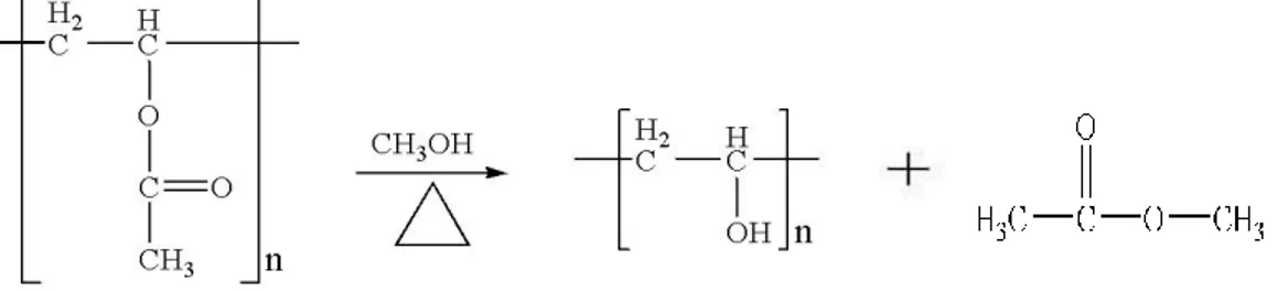 Gambar 2.4. Reaksi pembentukan polivinil alkohol dari metanolisis polivinil  asetat 
