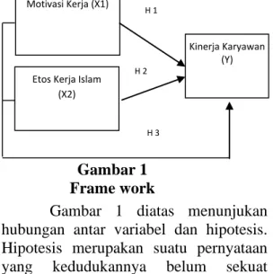 Gambar 1  Frame work 