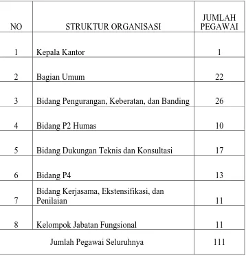 Table 1 Data Pegawai Menurut Struktur Organisasi  
