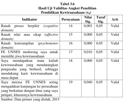 Tabel 3.6  