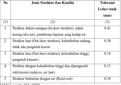 Tabel 2.6 Lebar retak maksimum yang diijinkan 