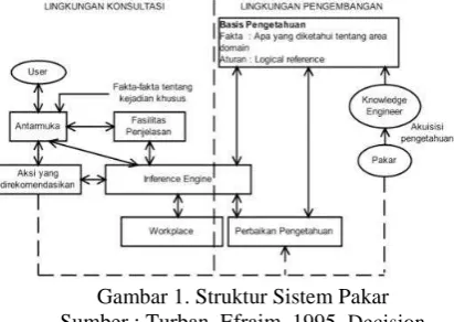 Gambar 3. Backward Chaining  Sumber : 