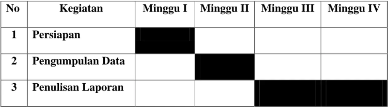Tabel 1.1  Jadwal Kegiatan 