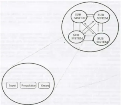 Gambar  2. 1 Karakteristik Sistem  (Sumber  :  Analisis  Sistem  Informasi  [5]) 