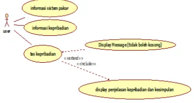 Gambar 1 Struktur Sistem Pakar [3] 