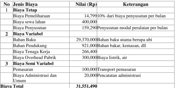 Tabel 6. Rata-Rata Penerimaan per Bulan Pengusaha Grubi di Kabupaten Karanganyar