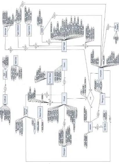 Gambar 1. ER-Diagram 