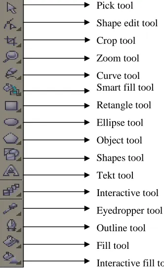 Gambar 1.3 Ellipse tool  Object tool 
