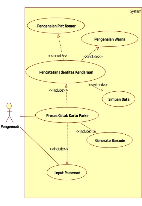 Gambar 3. Rancangan Use Case 