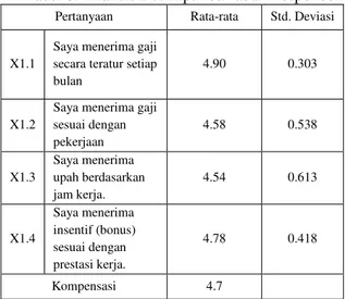 Tabel 6. Uji Heteroskedasitisitas 