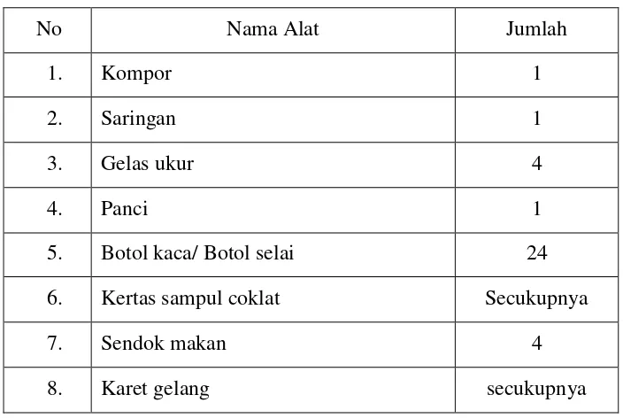 Tabel 3.2 Bahan yang digunakan dalam pembuatan nata 